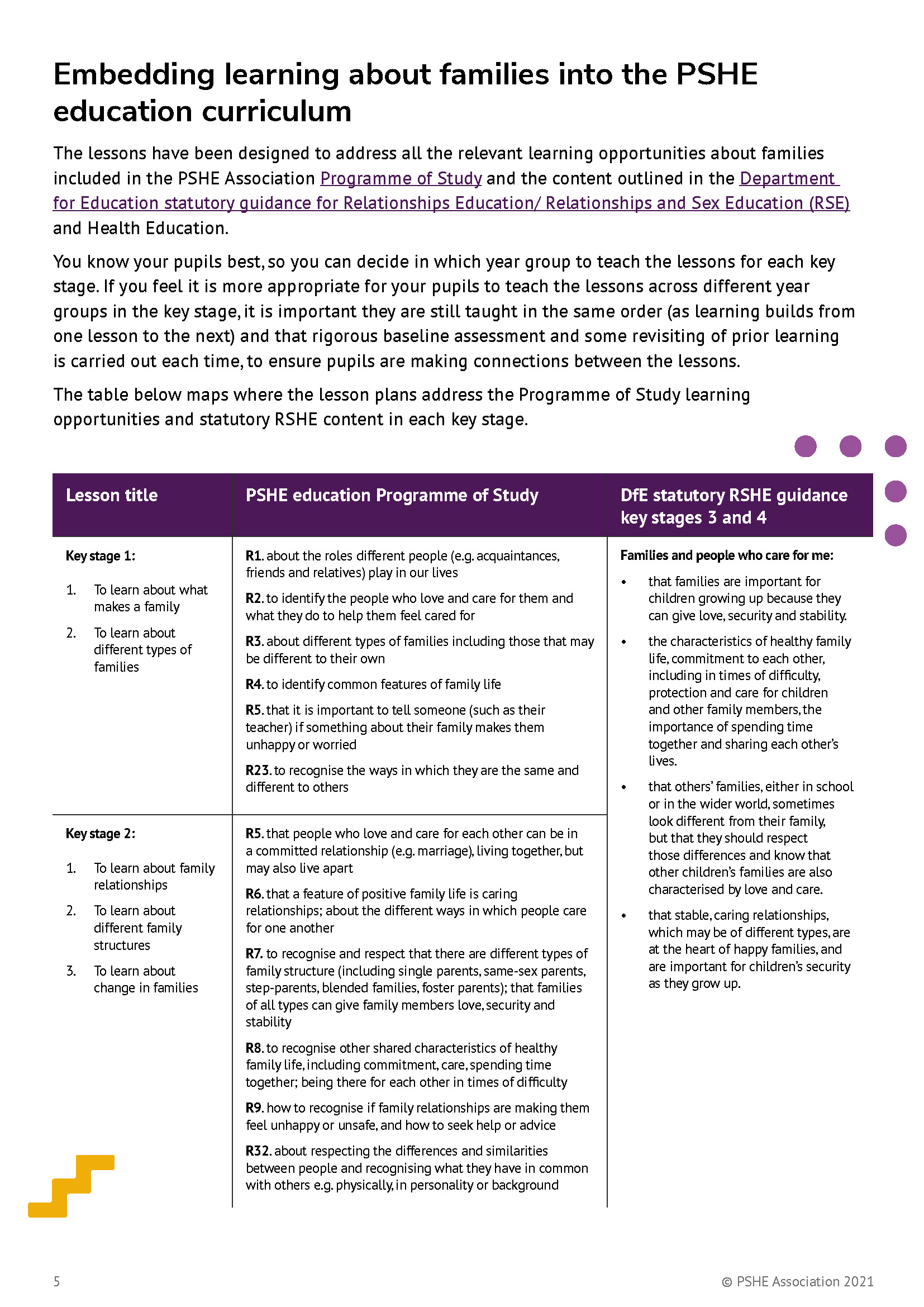 families-lesson-packs